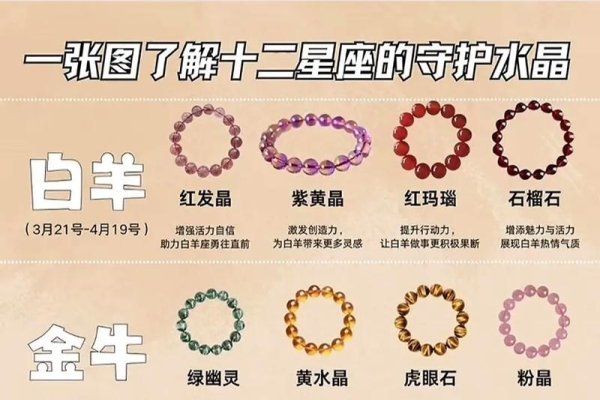 星座助运指南，不同星座对应水晶，守护石、金发晶等为佳-方知甜