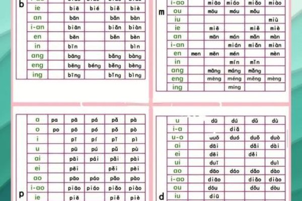 拼音表，科学界的绩-方知甜