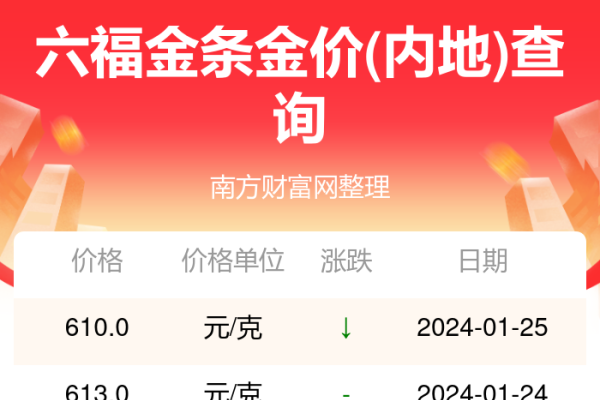 6月黄道吉日查询，选日需结合八字，避冲克元素-方知甜