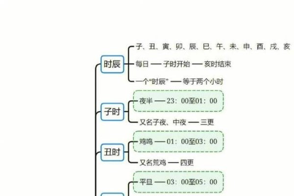 阴阳历查询，探索古老智慧与现代生活的交汇-方知甜