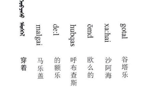 蒙语名字大全及含义-方知甜