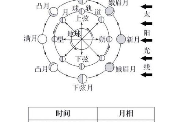 戌月日期解析，明察秋毫的星象玄机-方知甜