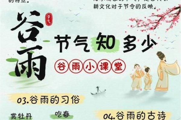 谷雨时间，由来、含义及传统活动-方知甜