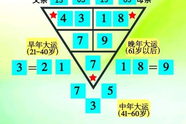 幸运数字测试，怎样测出生辰命运-方知甜