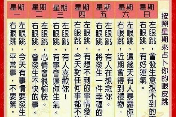 右眼跳的吉凶时辰预兆-方知甜