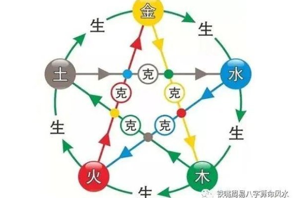 阴阳五行说，中国古代哲学思想的基石-方知甜