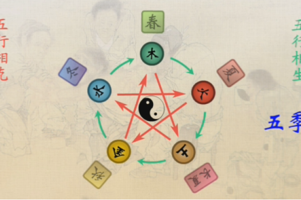 阴阳五行学说，探索古代哲学的奥秘-方知甜