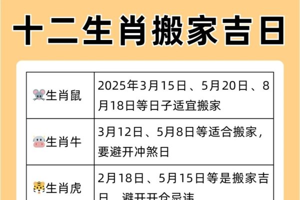 8月搬家吉日精选，选对日子好运连连！-方知甜