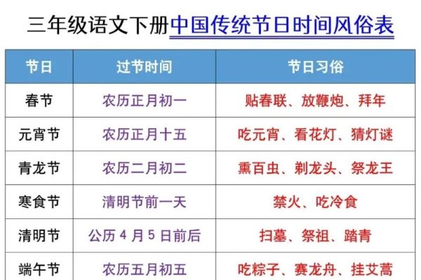 3月4日，中华民族传统节日中的别称-方知甜