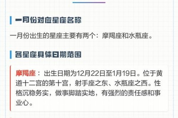 1月星座，摩羯座与水瓶座的交界-方知甜