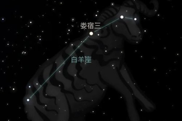 8月28日是黄道带中的白羊座，与太阳星座定位契合-方知甜