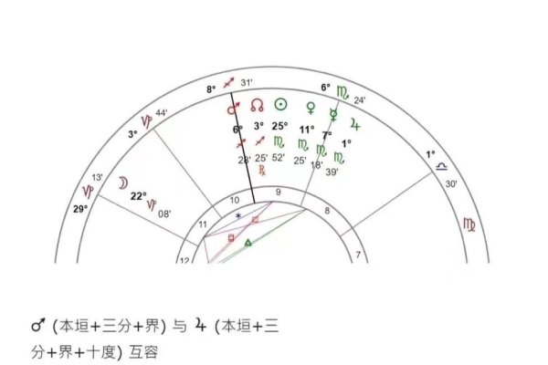 李亚鹏星盘解析，揭秘大三角格局的特质与影响-方知甜