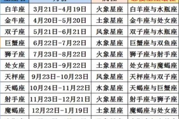 1月17日是什么星座？-方知甜