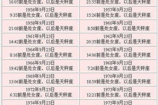 9月22日是什么星座？-方知甜