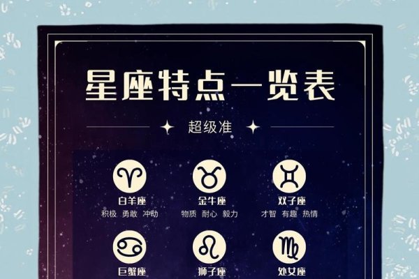 3月，星辰的信使，星座的密码-方知甜