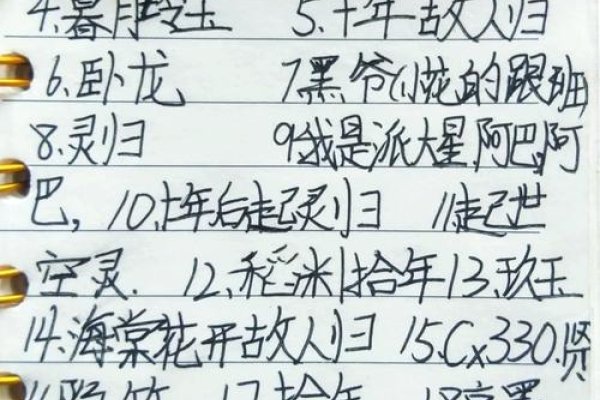 寻找百度网名，灵感与创意的寻宝之旅-方知甜