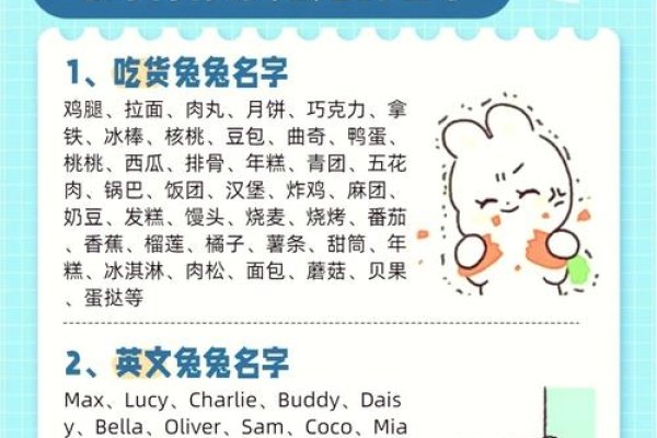 兔子名字多样，各类风格均有创意。-方知甜