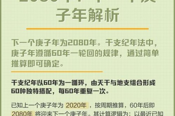 庚子年下一年是2080年。-方知甜