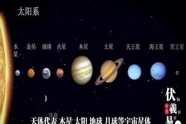甲子年纪别称之岁在木星，记者解析其与木星的运行周期关联。-方知甜