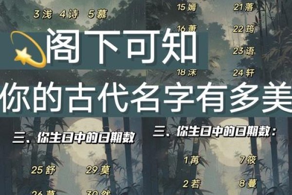 测字取名，传统文化与现代智慧的融合-方知甜
