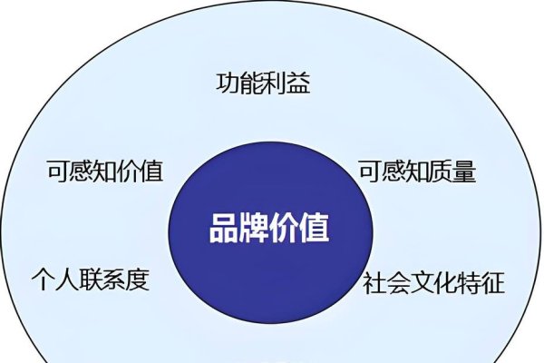 塑造企业名称，品牌识别与市场竞争的基石-方知甜