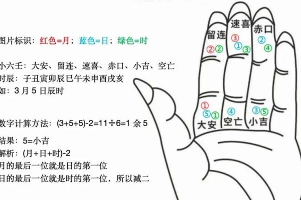 测字算命软件超准！诸葛神数占卜好，轻松解锁看手相。-方知甜