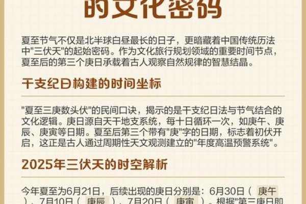 夏至三庚入伏，传统节气的智慧与现代计算法-方知甜