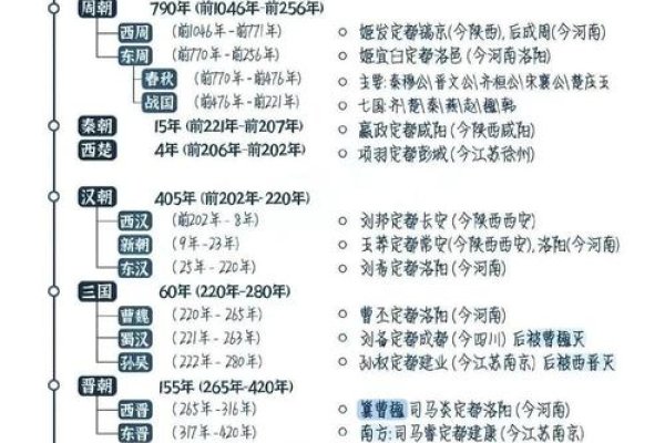 甲子三组，历史长河中的三个时段与独特印记-方知甜