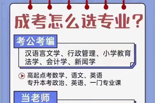 测最适合你的大专业,精准定位未来职业路径-方知甜