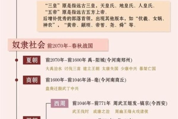 甲子，历史与文化的循环起始点-方知甜