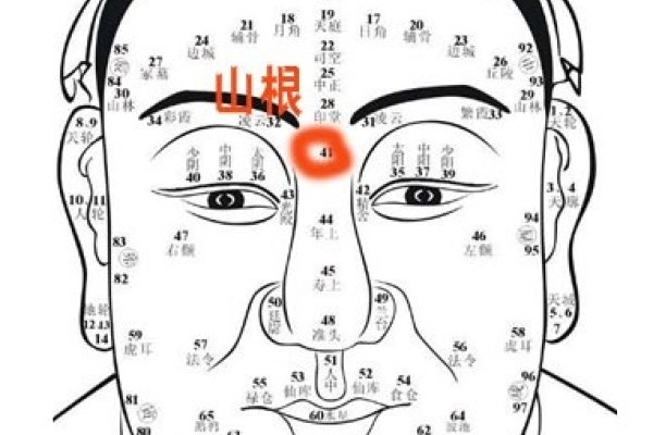 脖子痣面相吉兆，事业财运、劳碌奔波命有关。-方知甜