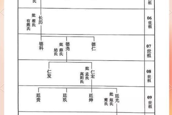 崇字辈，刘氏家谱的传承与排列顺序解析-方知甜