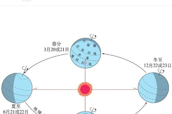 夏至，一年中最长的白昼，你了解它在哪一天吗？-方知甜