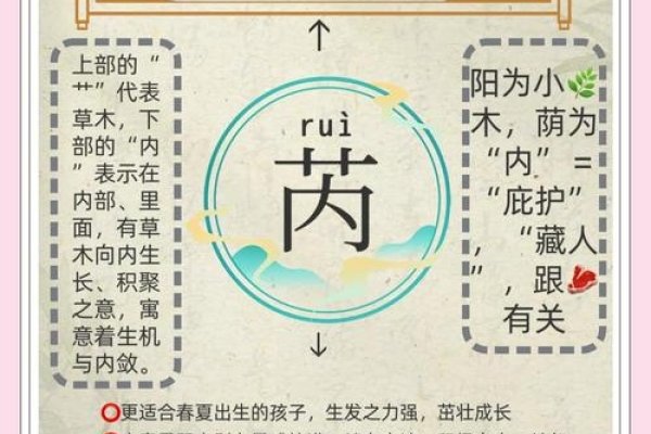 芮字寓意，女孩名字中的生机与美好——芮的独特含义-方知甜