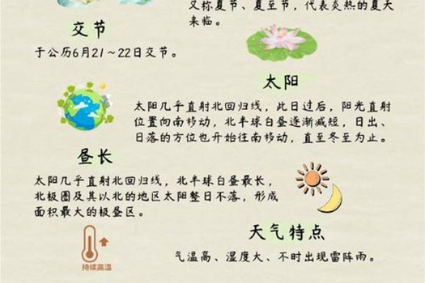 夏至是中国传统文化中的节庆，与春节相关习俗联结-方知甜