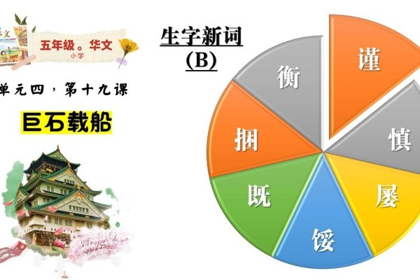 吨字组词，探索重量与生活的奇妙联结-方知甜