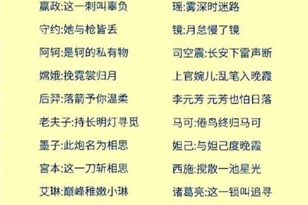 原创推荐好听的游戏名称，何以为诗，何为英雄！-方知甜