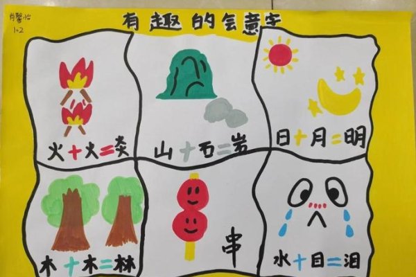 意的部首，探寻汉字构造的奥秘-方知甜