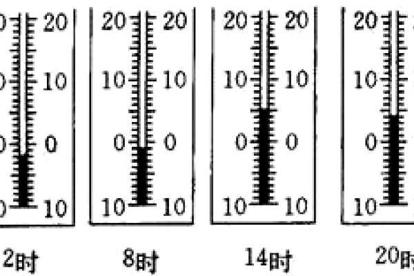 一个时辰等于2小时，共8个部分。-方知甜
