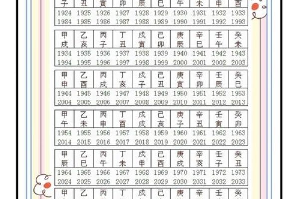 一个甲子是多少年，探寻古老时间单位的奥秘-方知甜