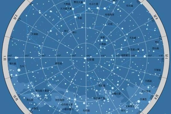 银河中的黄道十二星座，宇宙方位的守护者-方知甜