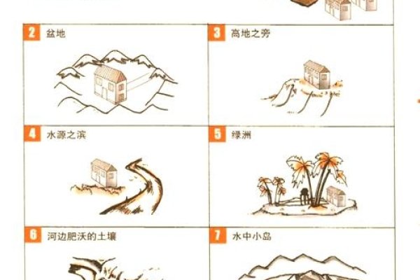 易经风水涣，自然法则与空间布局的和谐共生-方知甜