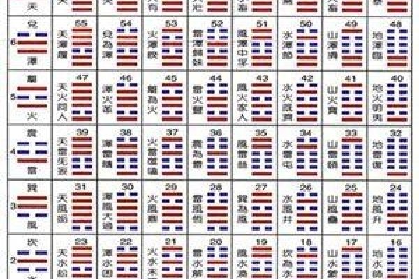 易经六十四卦图，古老智慧与现代生活的桥梁-方知甜