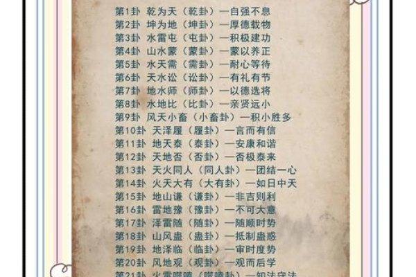 易经测算，古老智慧在现代生活中的应用与启示-方知甜