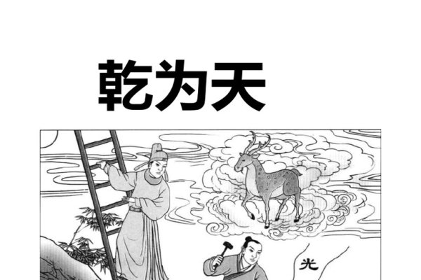 易经64卦，探索宇宙人生的智慧密码-方知甜