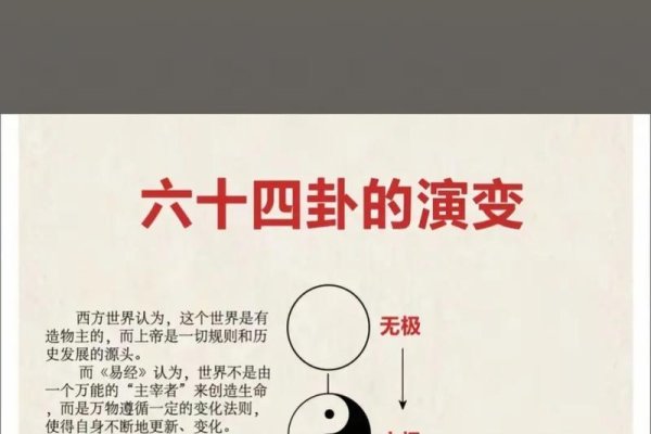 易经64卦图解，探索古代智慧与现代生活的桥梁-方知甜