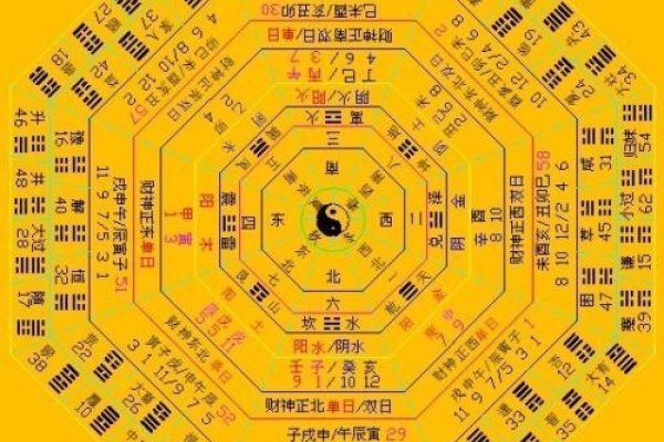 易经与周易，源流、内容与影响的深度解析-方知甜