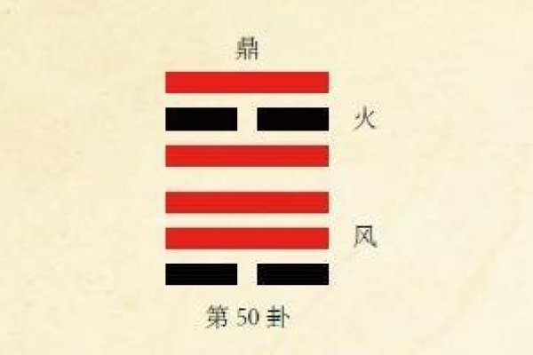 易经占卦，六次硬币投掷，解锁生活智慧与挑战应对法门-方知甜