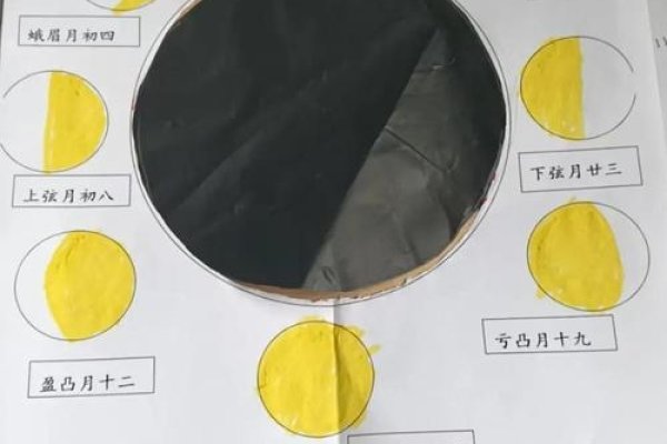 月令点窍解析，正官福星与羊刃凶兆对比-方知甜