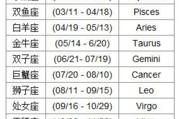 阳历阴历对照表，解锁时间转换的奥秘-方知甜